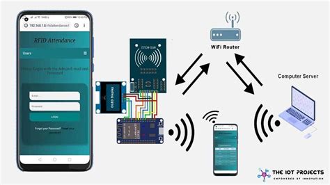 attendance system using rfid project|rfid attendance system using esp32.